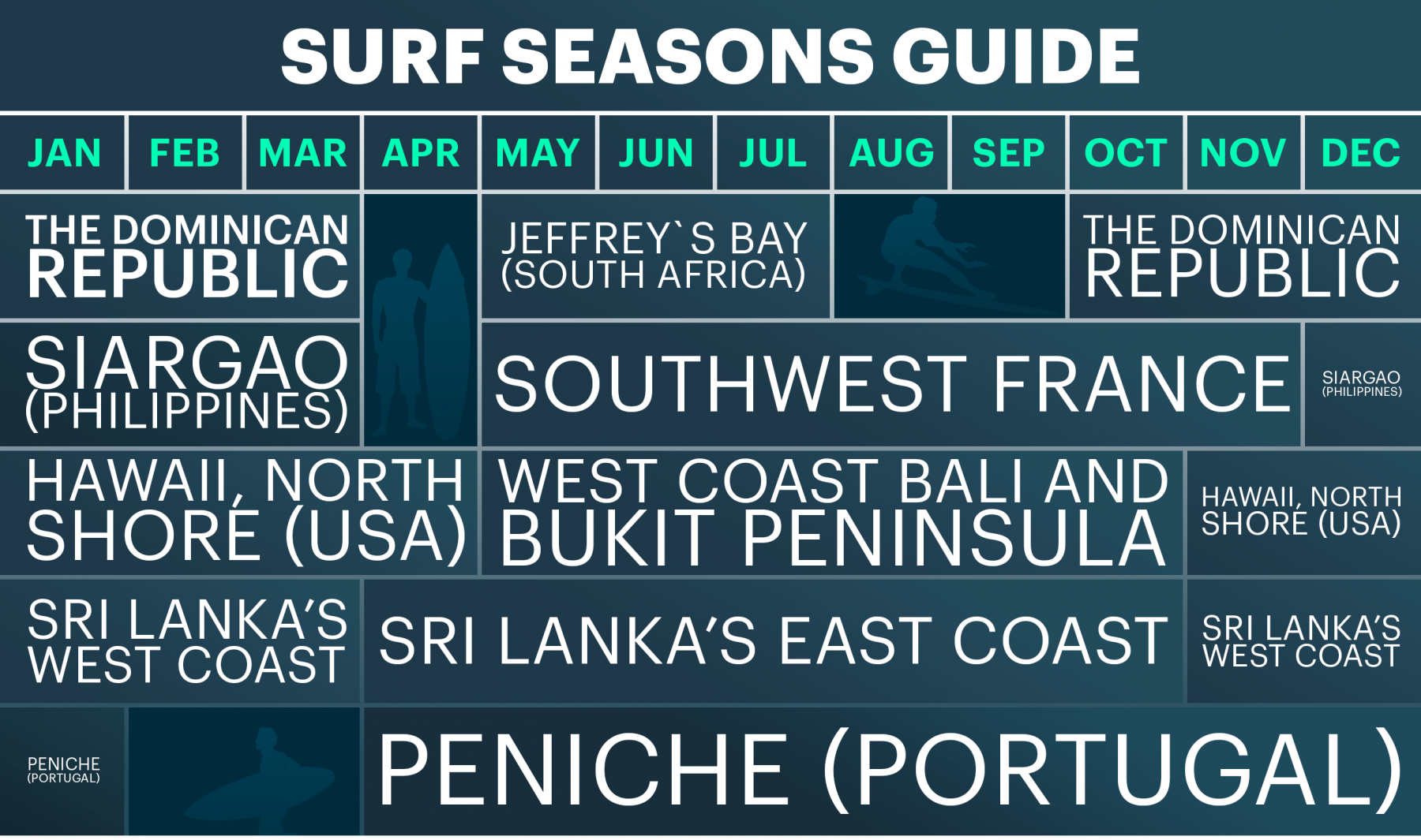 Surf Seasons Guide
